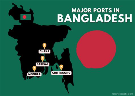 孟加拉有哪些港口?港口的存在不仅影响着国家的经济命脉，也反映了其地理位置的重要性。